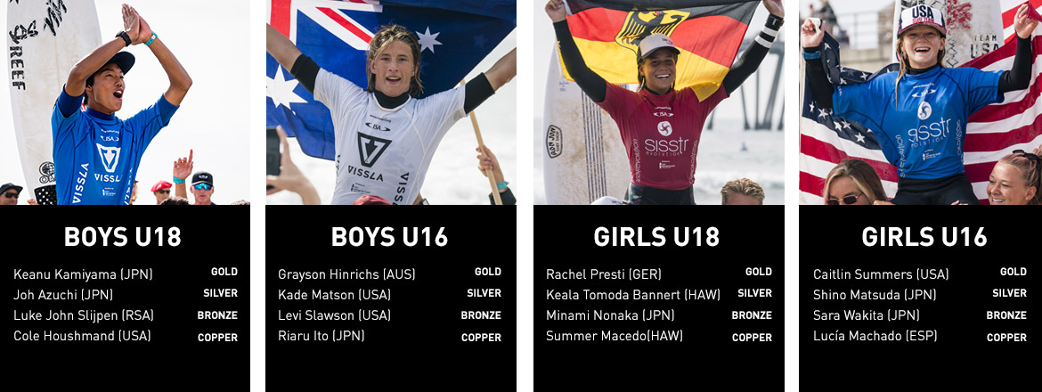 Click Here for full Results >>